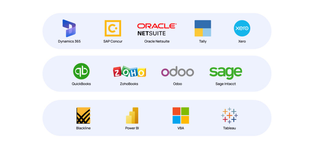 Softwares